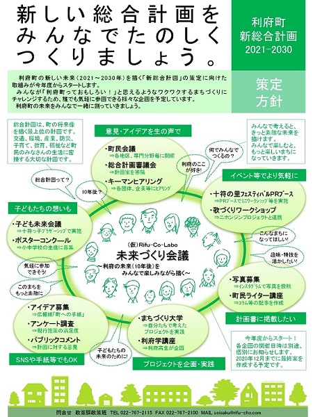 ★★総合計画策定方針ページ3-001